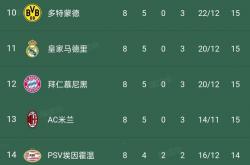 lol战绩查询-西甲豪门交锋，球队实力对比分外引人注目