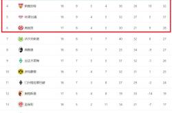 lol战绩查询-埃尔切主场连胜，西甲排名上升