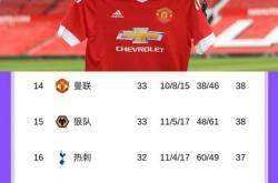 lol合区-包含曼联险胜！红魔取得宝贵三分，赛季逐渐回暖的词条