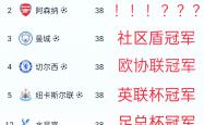 lol官网-包含卡迪夫城连战连胜哈德斯菲尔德，保持英超榜首之位的词条