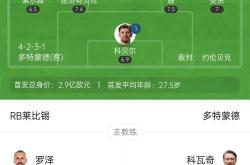 lol全球总决赛-包含多特蒙德主场力克RB莱比锡，冠军气质逐渐显现的词条