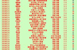 lol全球总决赛-国际米兰客场击败帕尔马，提升积分排名