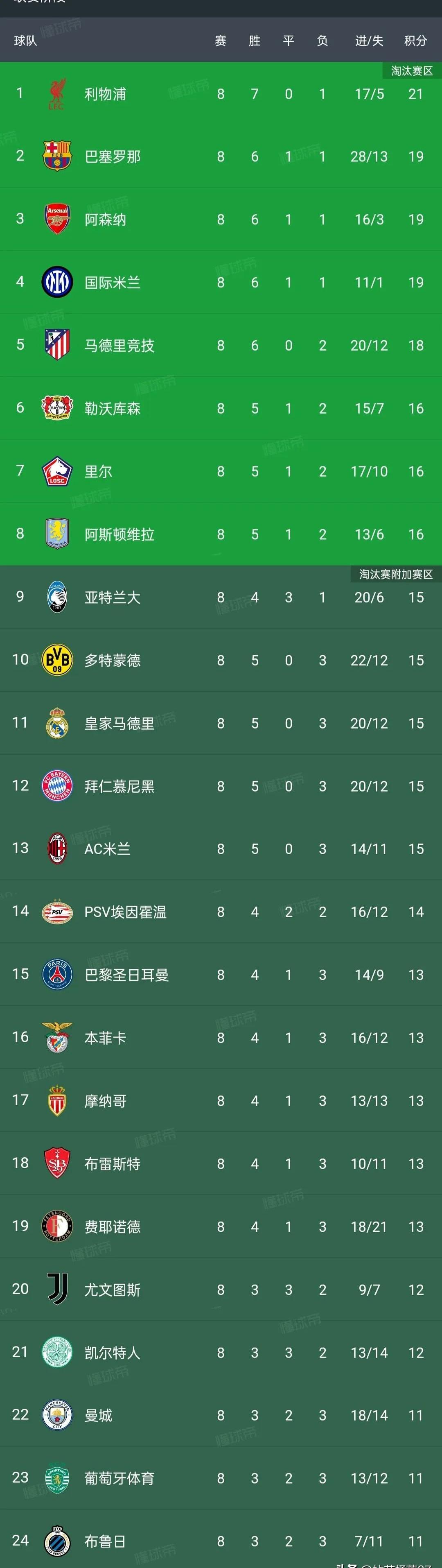 西甲豪门交锋，球队实力对比分外引人注目