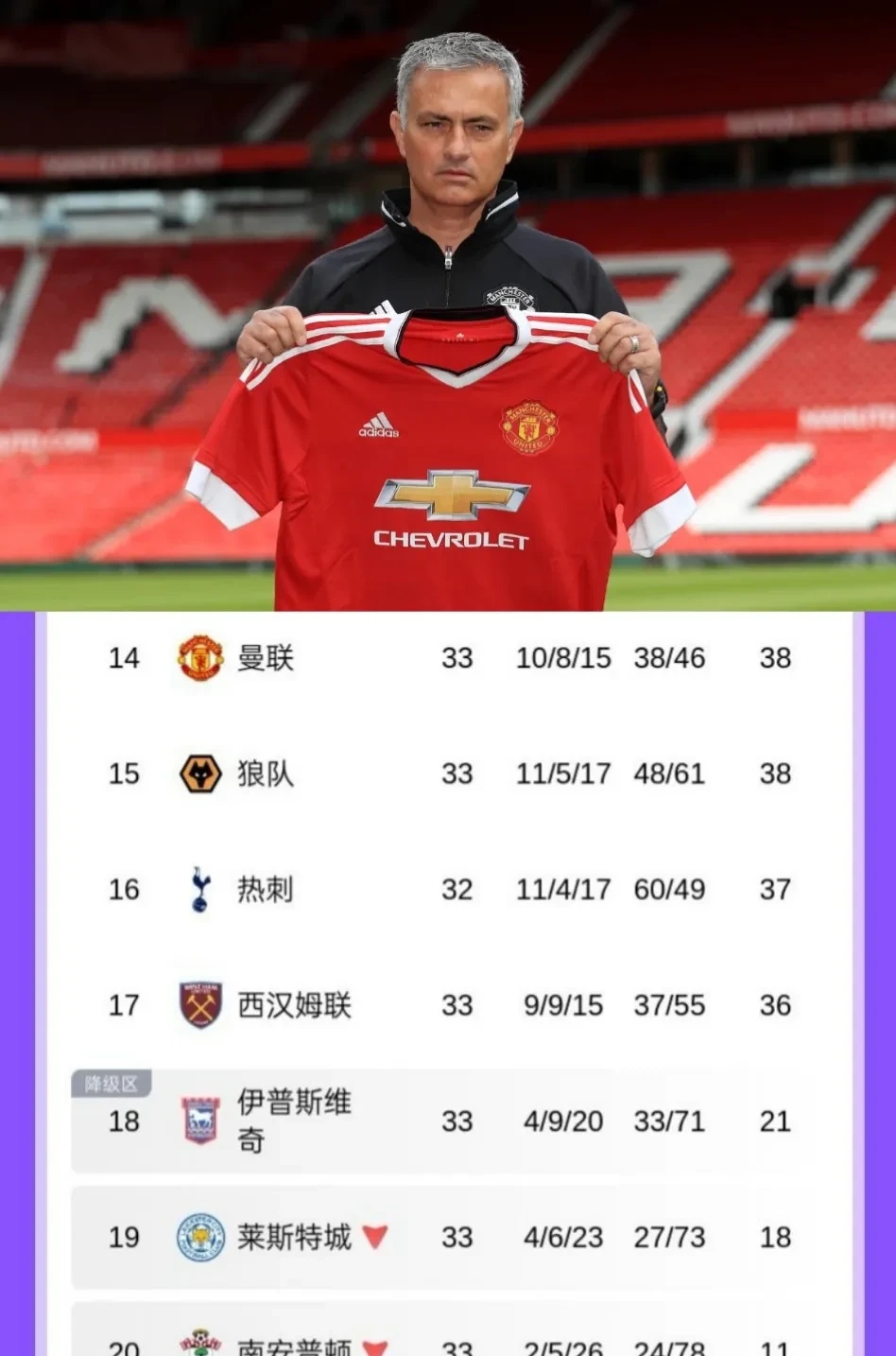 包含曼联险胜！红魔取得宝贵三分，赛季逐渐回暖的词条