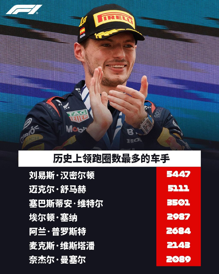 关于阿斯顿马丁绝杀威廉姆斯,汉密尔顿刷新纪录的信息 关于阿斯顿马丁绝杀威廉姆斯,汉密尔顿刷新纪录的信息